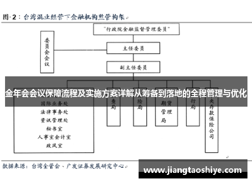 金年会会议保障流程及实施方案详解从筹备到落地的全程管理与优化